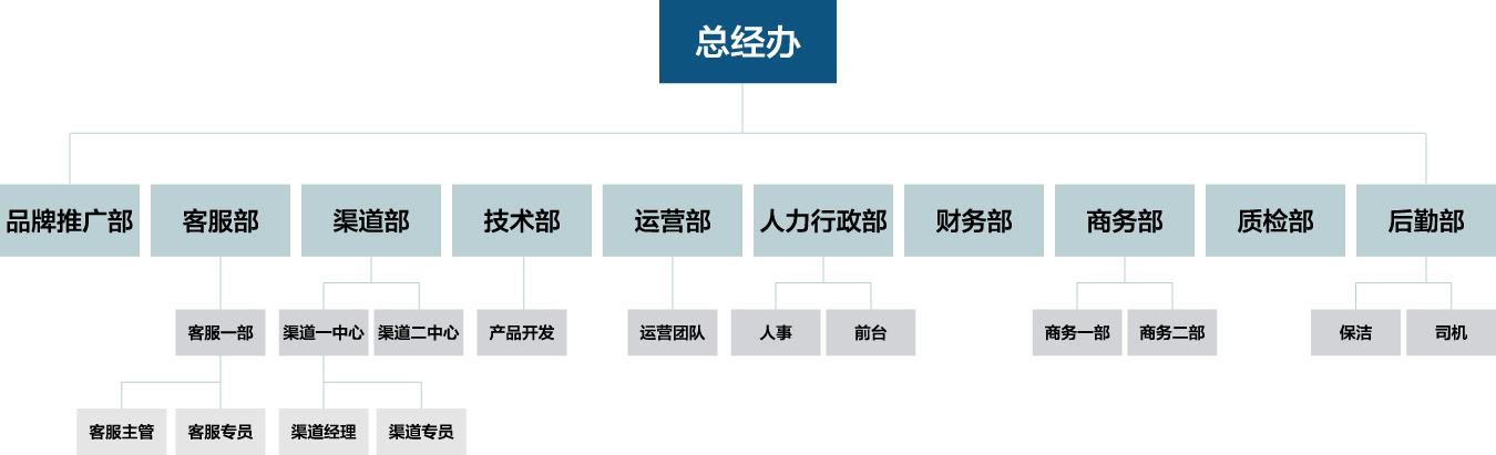 Single-Service
